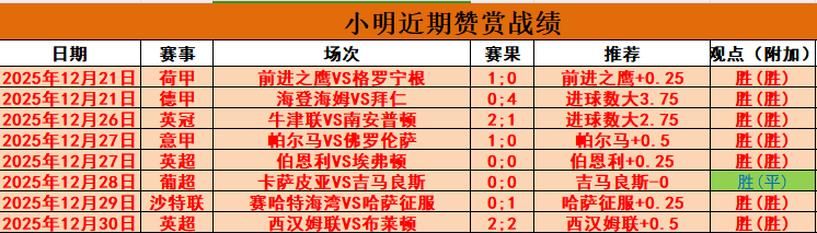 客场激战连,水晶宫再创,佳绩,开云·体育APP下载,开云·体育官网,KAIYUN,SPORT,开云体育APP,开云体育下载,KAIYUN,SPORT官网,开云体育官方入口