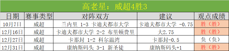 敦刻尔克荣,法乙,球队不败神,开云·体育APP下载,开云·体育官网,KAIYUN,SPORT,开云体育APP,开云体育下载,KAIYUN,SPORT官网,开云体育官方入口