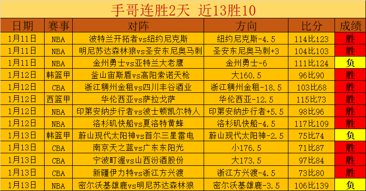 永州冠军豪,言赠车未成,律师直言追,开云·体育APP下载,开云·体育官网,KAIYUN,SPORT,开云体育APP,开云体育下载,KAIYUN,SPORT官网,开云体育官方入口