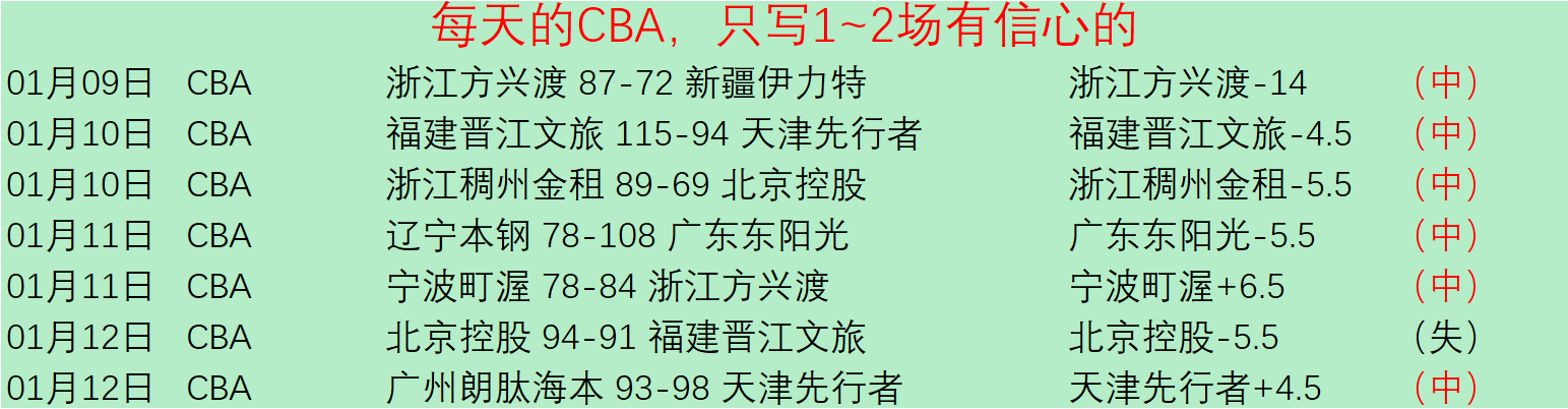 体育时报,巴塞罗那欲,签坎塞洛,开云·体育APP下载,开云·体育官网,KAIYUN,SPORT,开云体育APP,开云体育下载,KAIYUN,SPORT官网,开云体育官方入口
