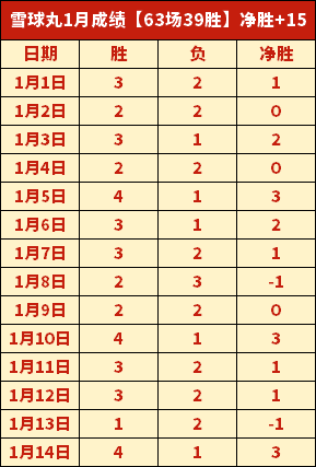 韩德君扣篮,得分为王岚,嵚添彩,开云·体育APP下载,开云·体育官网,KAIYUN,SPORT,开云体育APP,开云体育下载,KAIYUN,SPORT官网,开云体育官方入口
