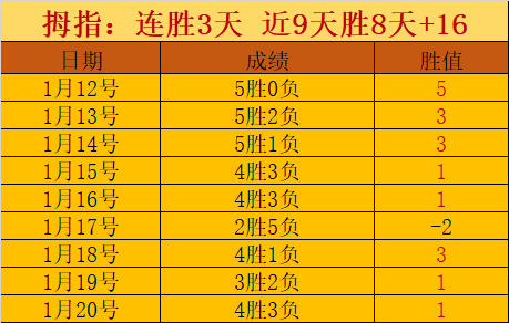 日深夜风云,冷热系数大,盘点,开云·体育APP下载,开云·体育官网,KAIYUN,SPORT,开云体育APP,开云体育下载,KAIYUN,SPORT官网,开云体育官方入口