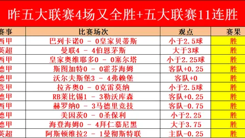 【阿斯顿维拉狂飙六连胜！能否再下一城，强势逆袭振翅高飞？】