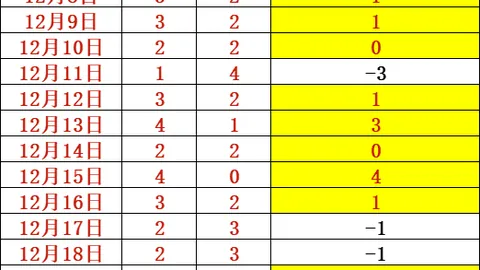 新春基层探访·360行揭秘：滑雪救援员——冰雪世界的守护神