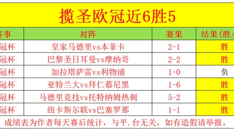 【CBA风云录】激情燃烧时刻，揭秘赛果与得分战况大揭秘！