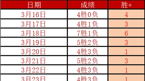 法国迎战克罗地亚：姆巴佩领队，登贝莱与巴尔科拉并肩，魔笛应战亮相