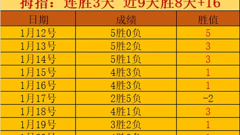 【1月9日深夜风云】冷热系数大盘点，沙特联赛事解析来袭！